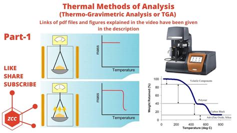 Thermo gravimetric analyzer (TGA) solution|how does a tga work.